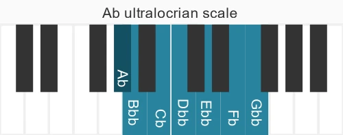 Piano scale for ultralocrian